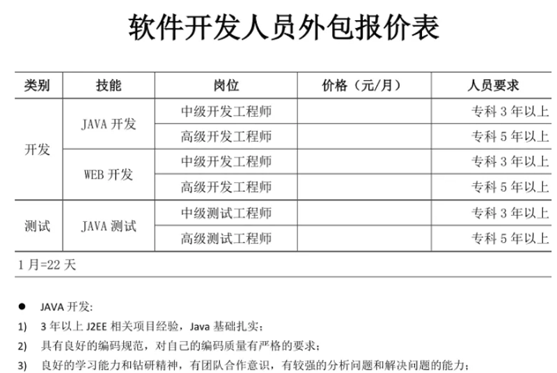 软件开发行业的风向标:上海