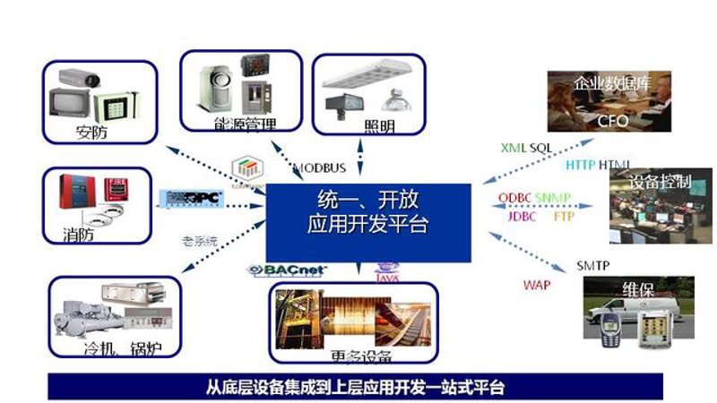上海软件开发市场趋势与应用实例分析