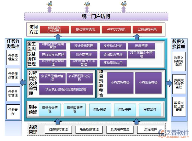 系统集成方案：推动企业信息化转型的新引擎