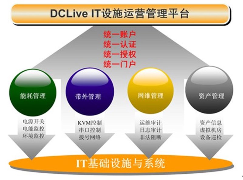 微信小程序开发,让生活更简单便捷