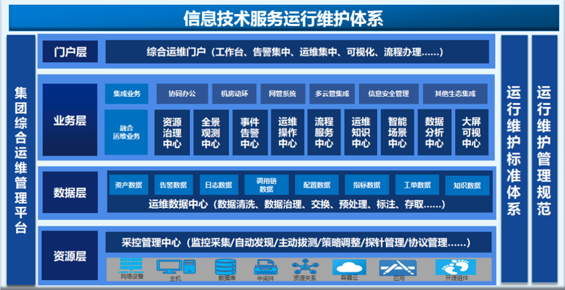 企业信息化建设选购指南:打造数字化转型利器